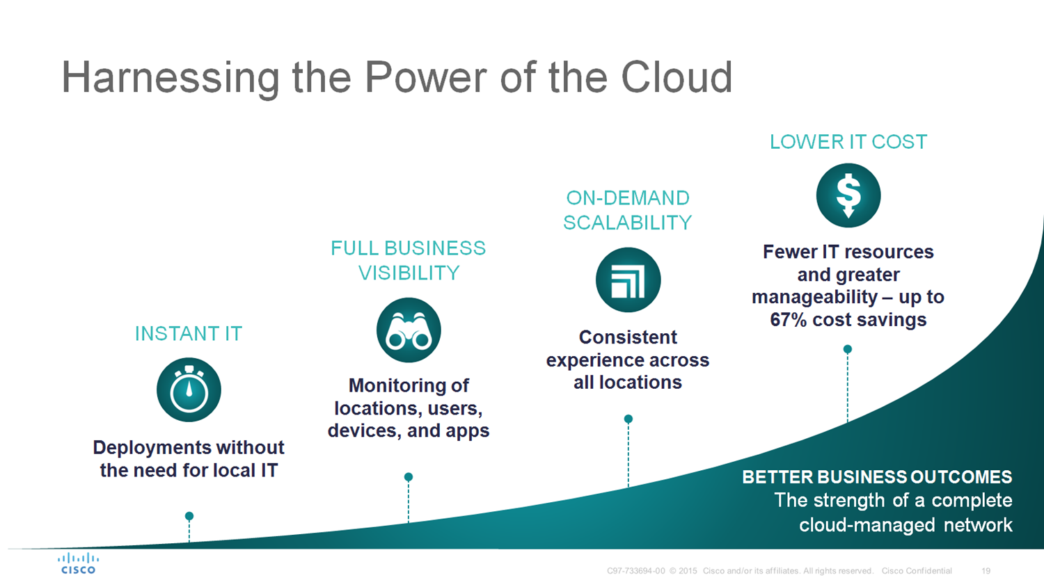 Meraki Cloud.png